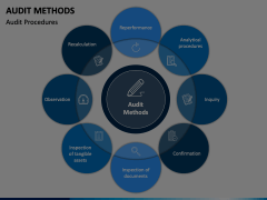 Audit Methods Animated Presentation - SketchBubble