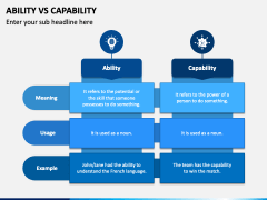 Ability Vs Capability PowerPoint and Google Slides Template - PPT Slides