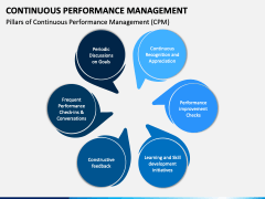 Continuous Performance Management PowerPoint And Google Slides Template ...