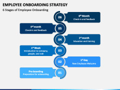 Employee Onboarding Strategy PowerPoint and Google Slides Template ...