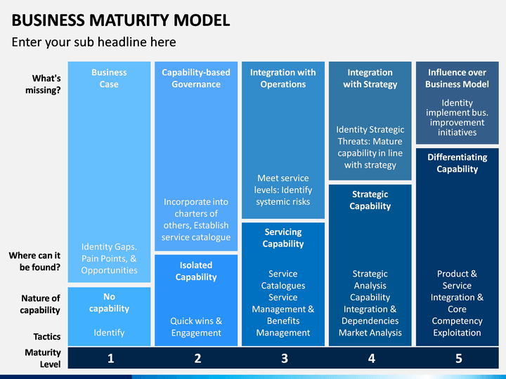 Business Maturity Model PowerPoint Template | SketchBubble
