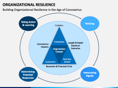 Organizational Resilience PPT Slide 8