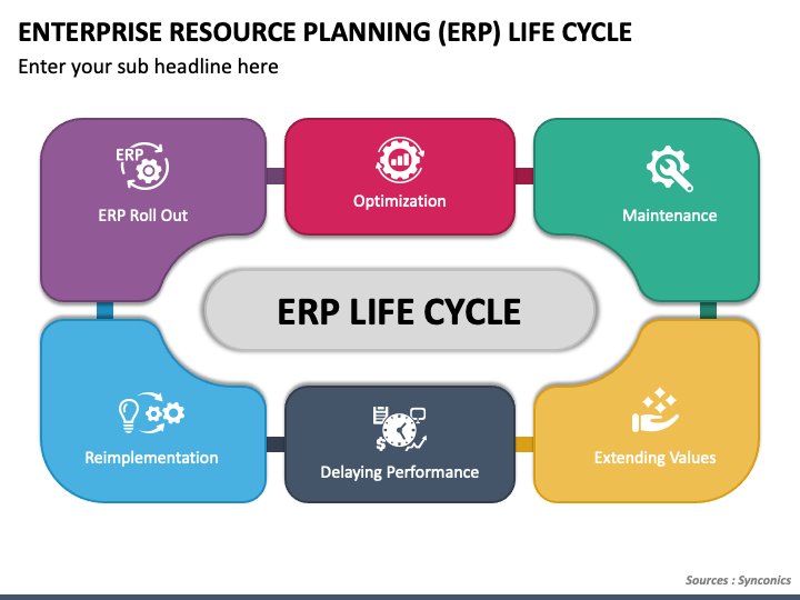 Enterprise Resource Planning (ERP) Life Cycle PowerPoint Template - PPT ...