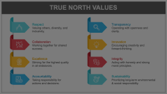 True North Values Animated Presentation - SketchBubble