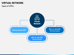 Virtual Network Slide 3
