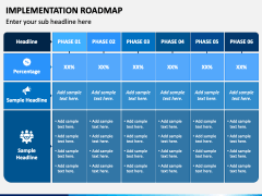 Implementation Roadmap PowerPoint and Google Slides Template - PPT Slides