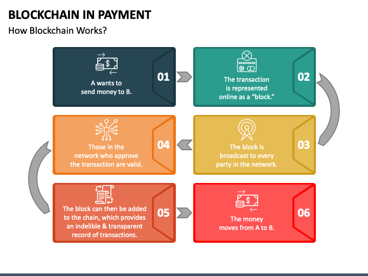 Blockchain In Payment PPT Slide 1