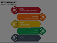 Lessons Learned - Free Download Animated Presentation - SketchBubble