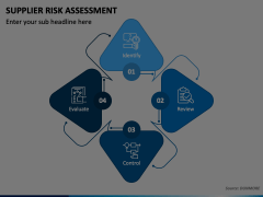 Supplier Risk Assessment PowerPoint and Google Slides Template - PPT Slides