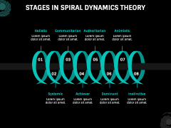Spiral Dynamics Theory PPT Slide 4