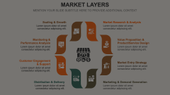 Market Layers Animated Presentation - SketchBubble