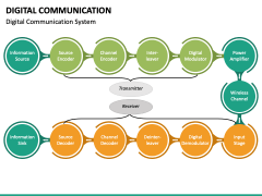 Digital Communication PowerPoint and Google Slides Template - PPT Slides