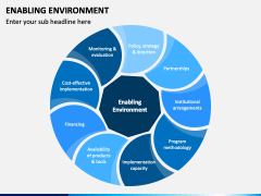 Enabling Environment PowerPoint and Google Slides Template - PPT Slides