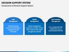 Decision Support System PowerPoint and Google Slides Template - PPT Slides