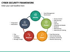 Cyber Security Framework PPT Slide 2