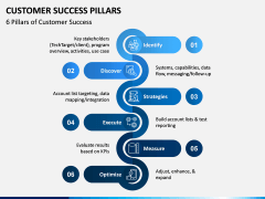 Customer Success Pillars PPT Slide 7