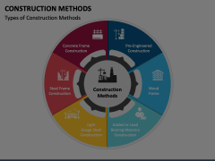 Construction Methods Animated Presentation - SketchBubble