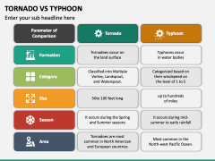 Tornado Vs Typhoon PPT Slide 2