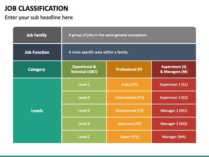 Job Classification PowerPoint Template PPT Slides