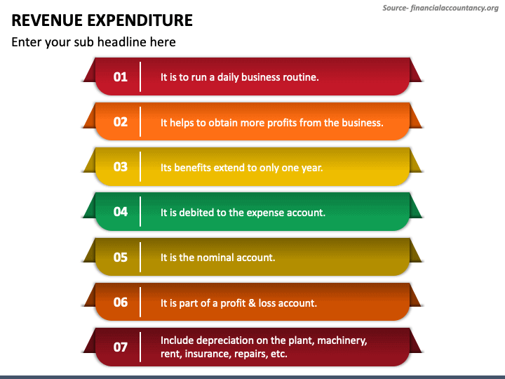 Revenue Expenditure PowerPoint and Google Slides Template - PPT Slides