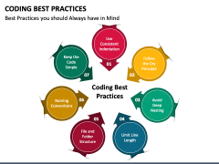 Coding Best Practices PowerPoint and Google Slides Template - PPT Slides