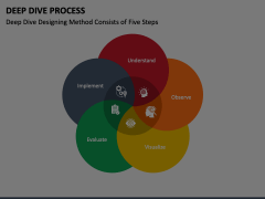 Deep Dive Process Animated Presentation - SketchBubble
