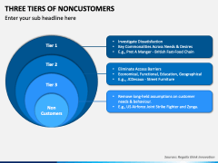 Three Tiers of Noncustomers PPT Slide 1