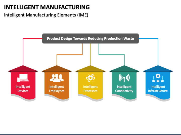 Intelligent Manufacturing PPT Slide 1