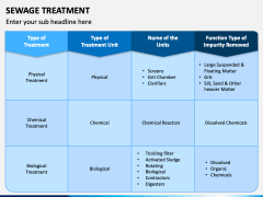 Sewage Treatment PPT Slide 5