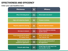 Effectiveness And Efficiency PowerPoint And Google Slides Template ...