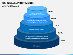 presentation technical support