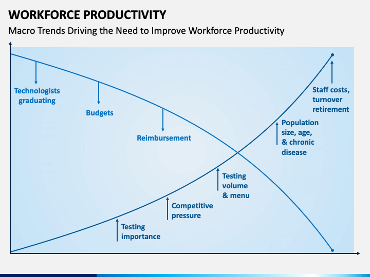 Workforce Productivity PowerPoint Template - PPT Slides
