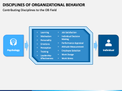 Disciplines of Organizational Behavior PPT Slide 3