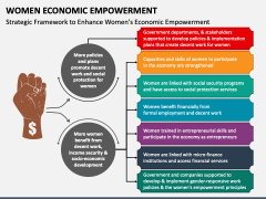 Women Economic Empowerment PowerPoint Template - PPT Slides