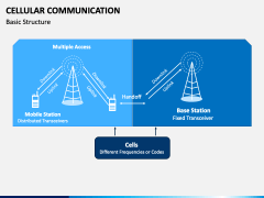 Cellular Communication PowerPoint And Google Slides Template - PPT Slides