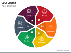 Cost Center PPT Slide 1