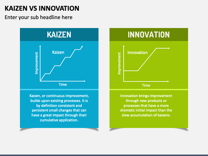 Kaizen Vs Innovation PPT Slide 1