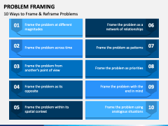 Problem Framing PowerPoint and Google Slides Template - PPT Slides