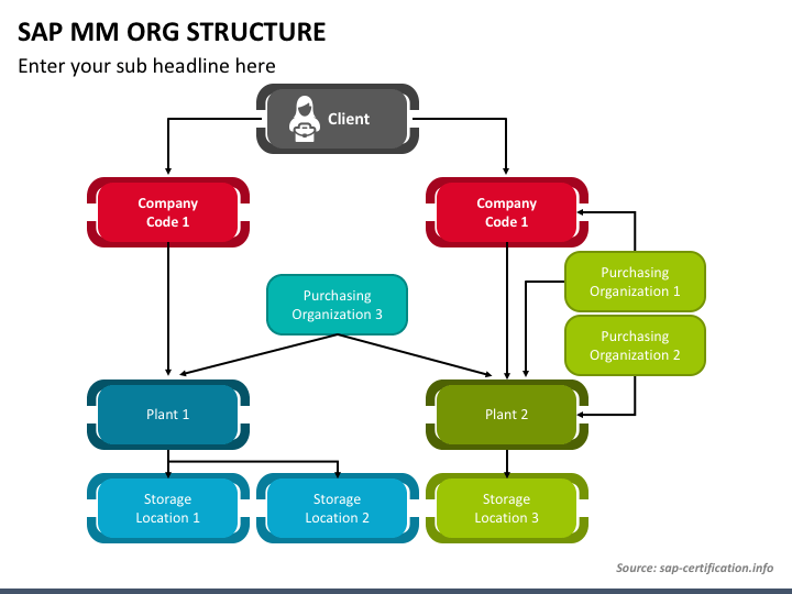 SAP MM ORG Structure PPT Slide 1