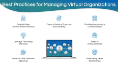 Virtual Organization PPT Slide 9