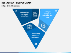 Restaurant Supply Chain PPT Slide 4