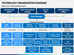 Technology Organization Diagram PPT Slide 1