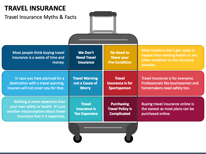 travel insurance business model