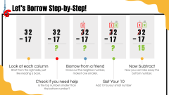 Subtraction with Borrowing PPT Slide 5