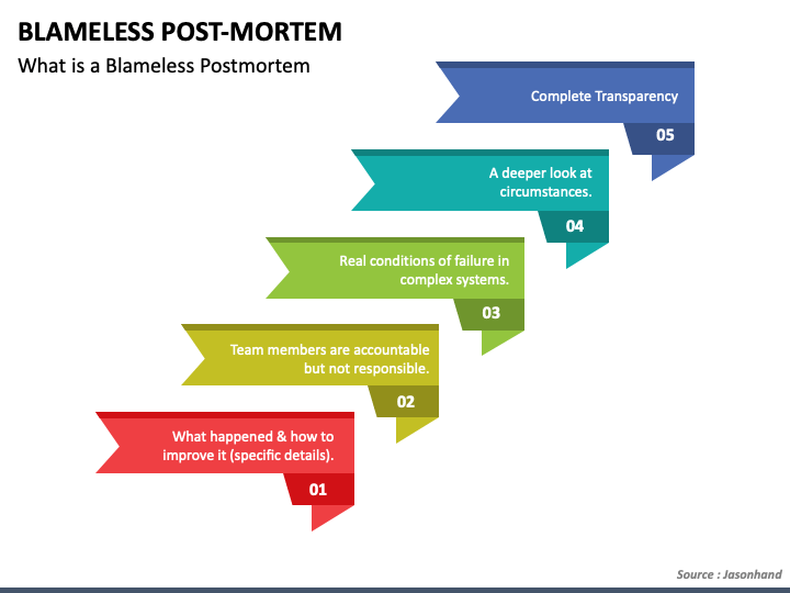 blameless-postmortem-powerpoint-template-ppt-slides