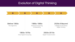 Digital Thinking PPT Slide 3
