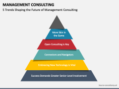 Management Consulting PowerPoint Template and Google Slides Theme