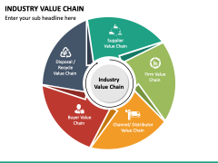 Industry Value Chain PowerPoint and Google Slides Template - PPT Slides