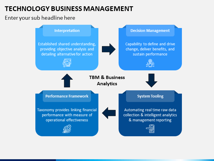 Technology Business Management PowerPoint Template