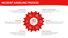 Incident Handling PPT Slide 3